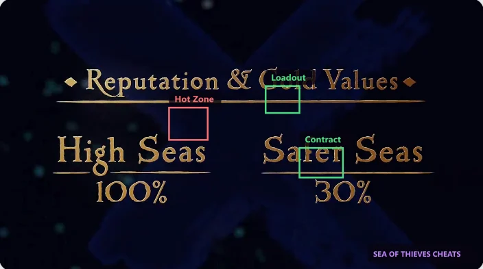 Loot route planning across an Sea of Thieves map